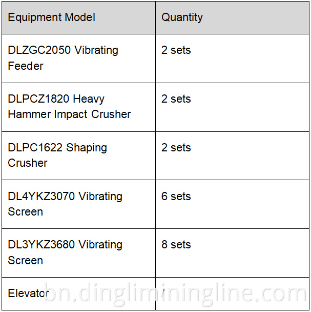 Main Equipment Configuration for Aggregate Pr